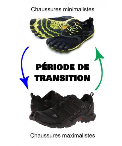 Programme de transition chaussure minimaliste